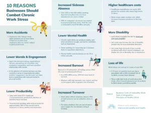 10 Reasons Businesses Should Combat Chronic Work Stress - Infographic