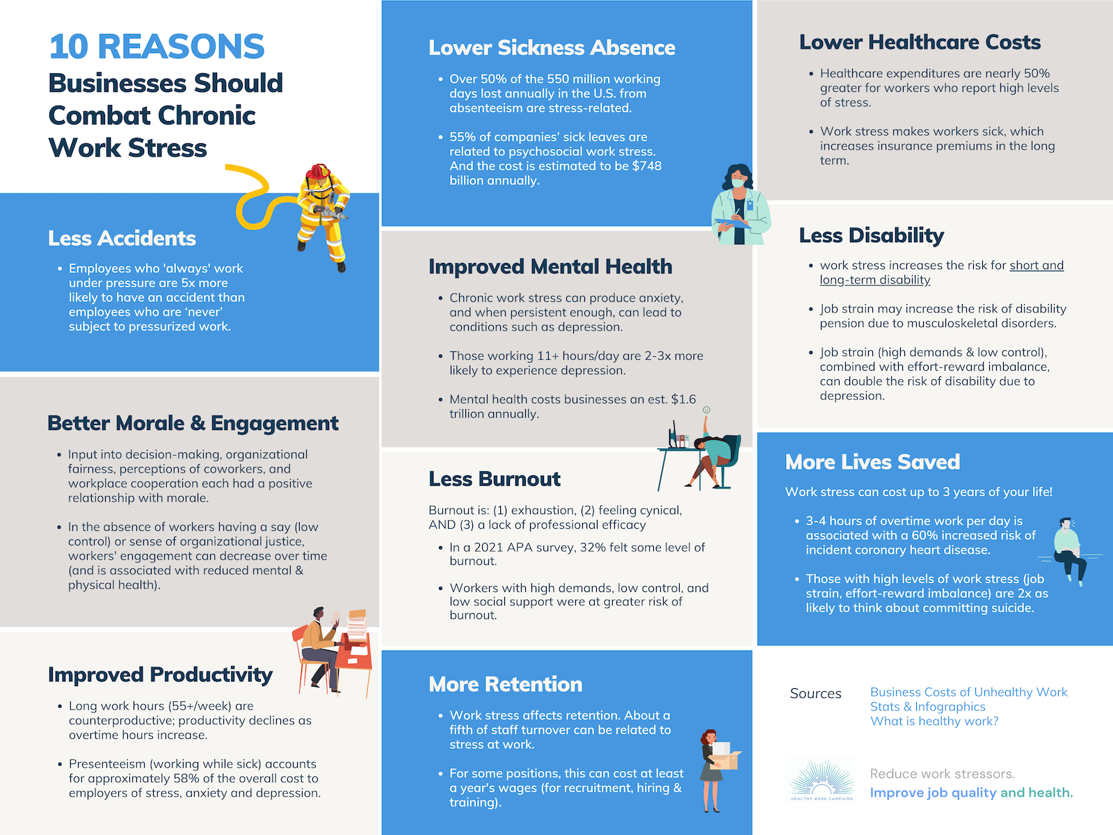 10 Reasons Businesses Should Combat Chronic Work Stress - Infographic