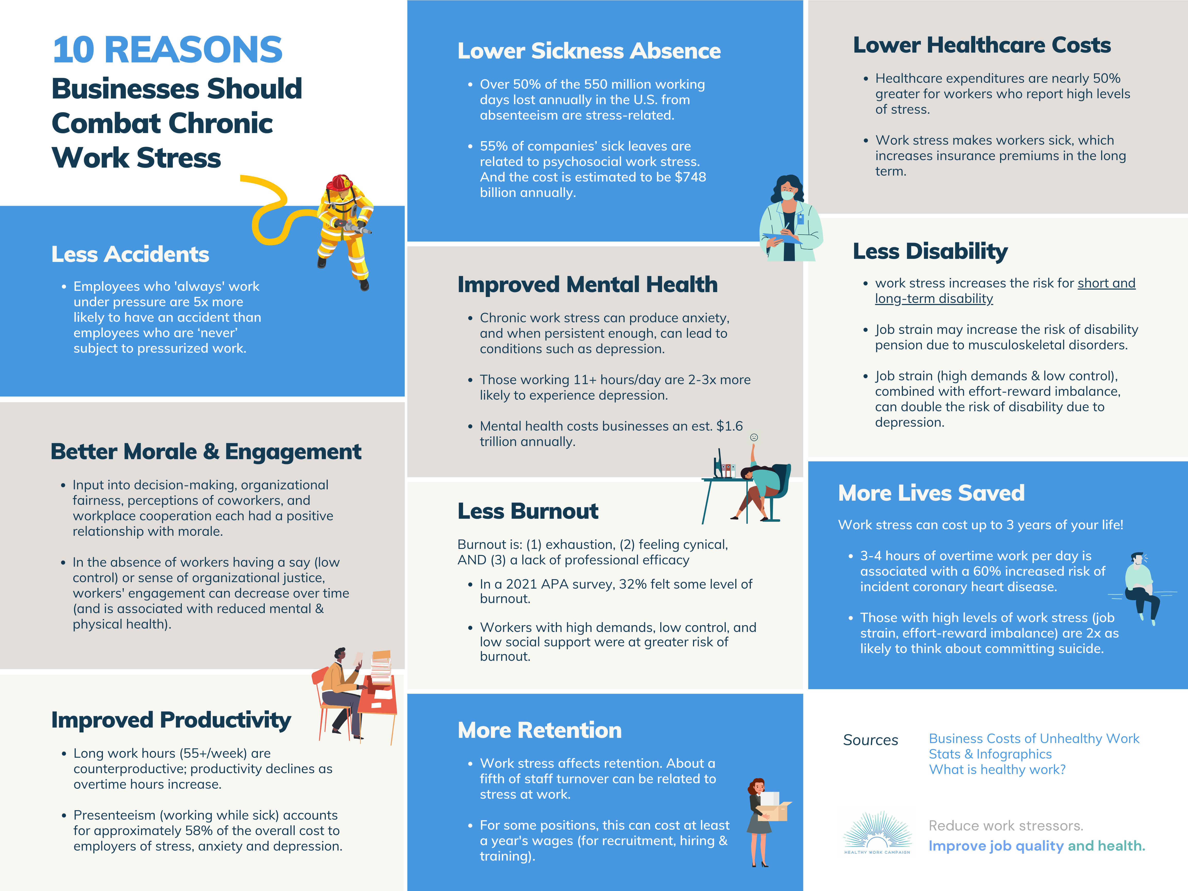 10-Reasons-Businesses-Should Combat-Chronic-Work-Stress